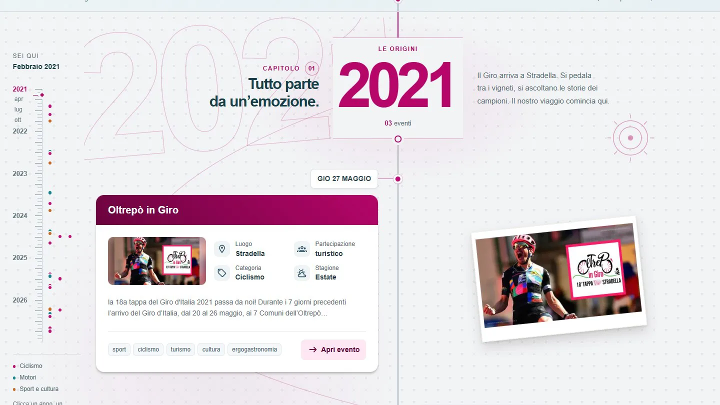 Storico CESO / 2021 / Il redesign (IT, 25/09/2026)
